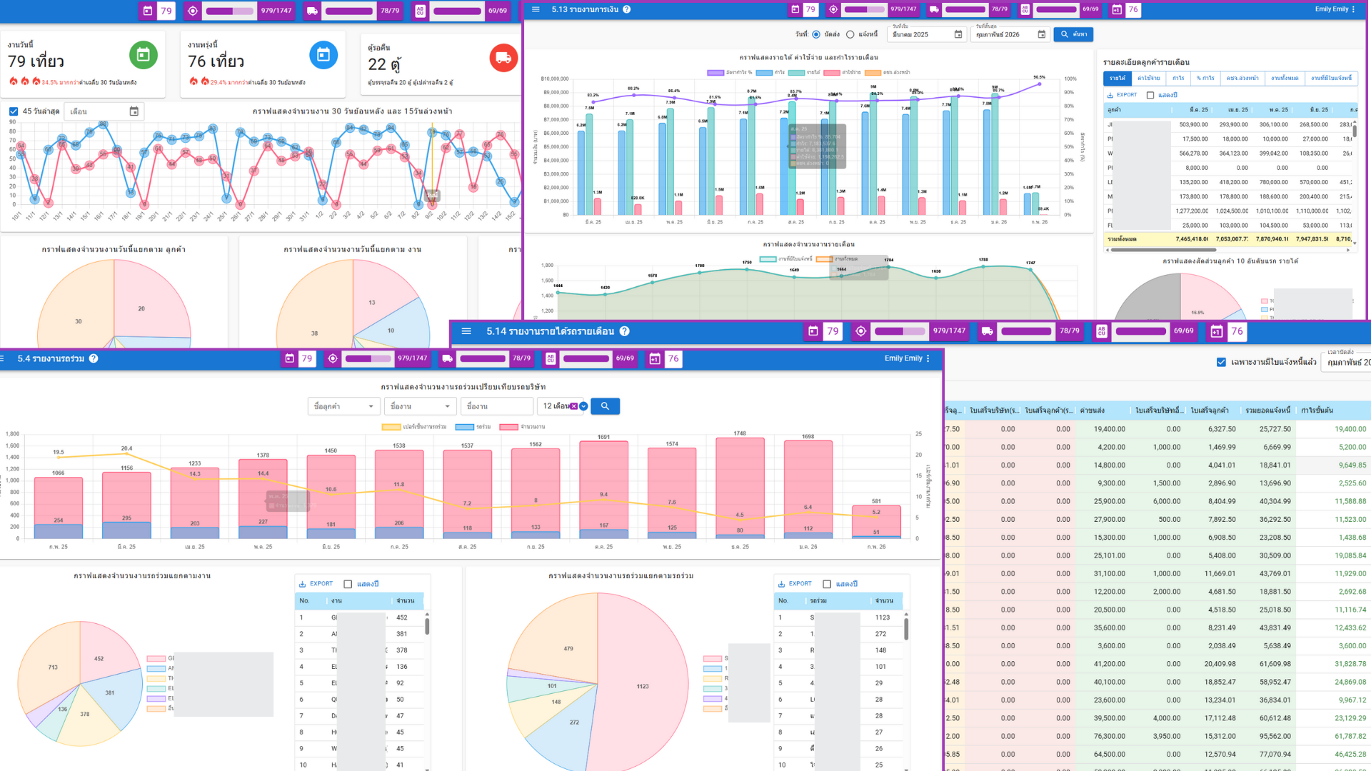 รายงานสำหรับผู้บริหาร